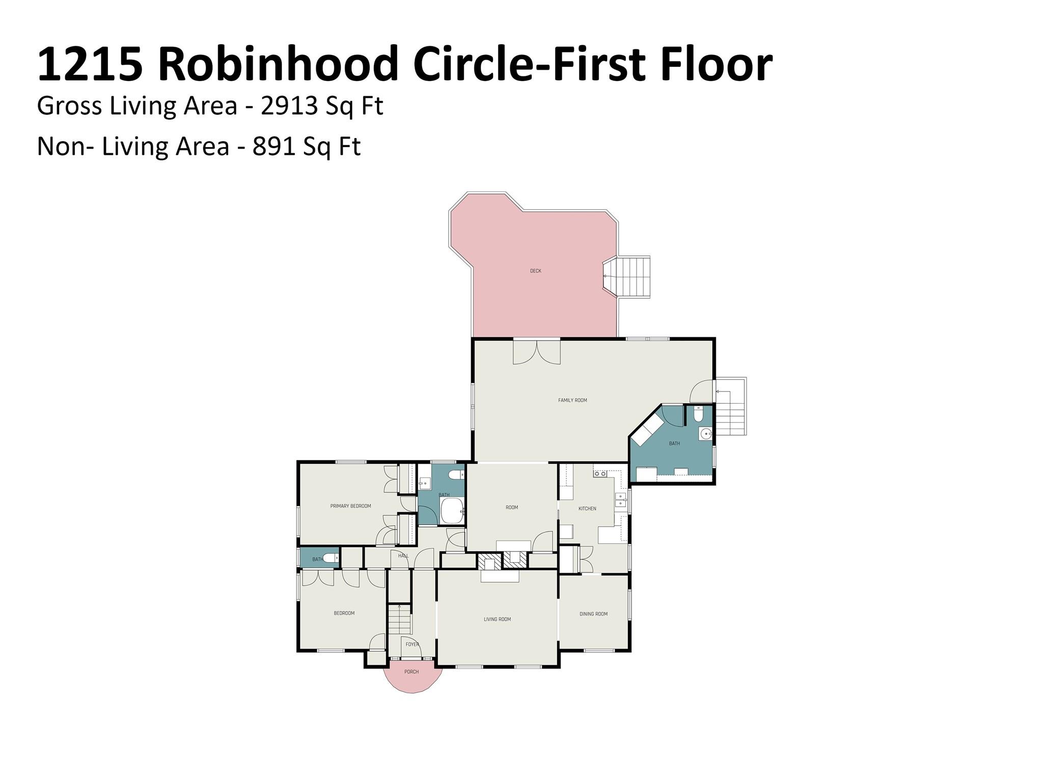 1215 Robinhood Circle — Charlotte
