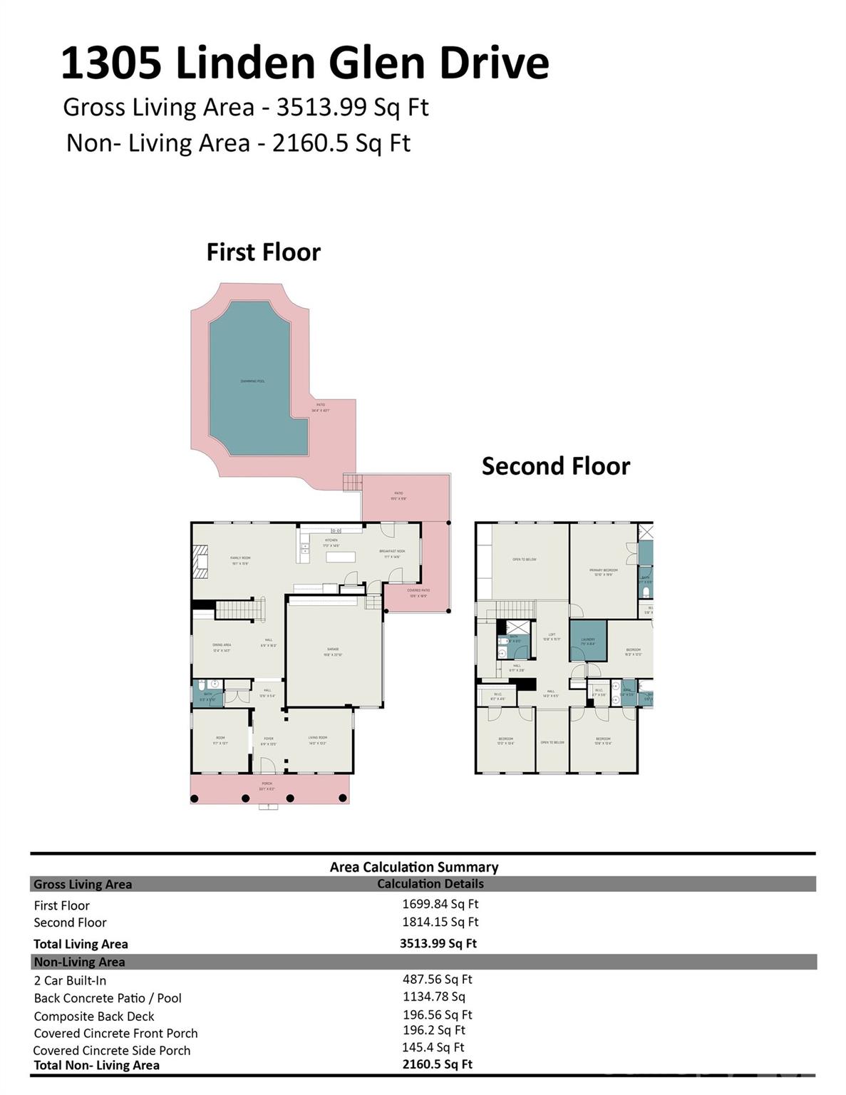 1305 Linden Glen Drive — Matthews