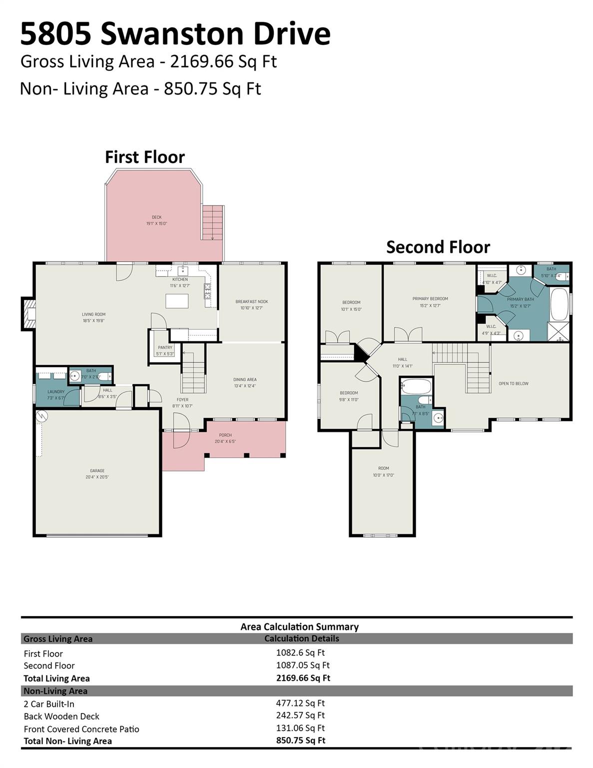 5805 Swanston Drive — Charlotte