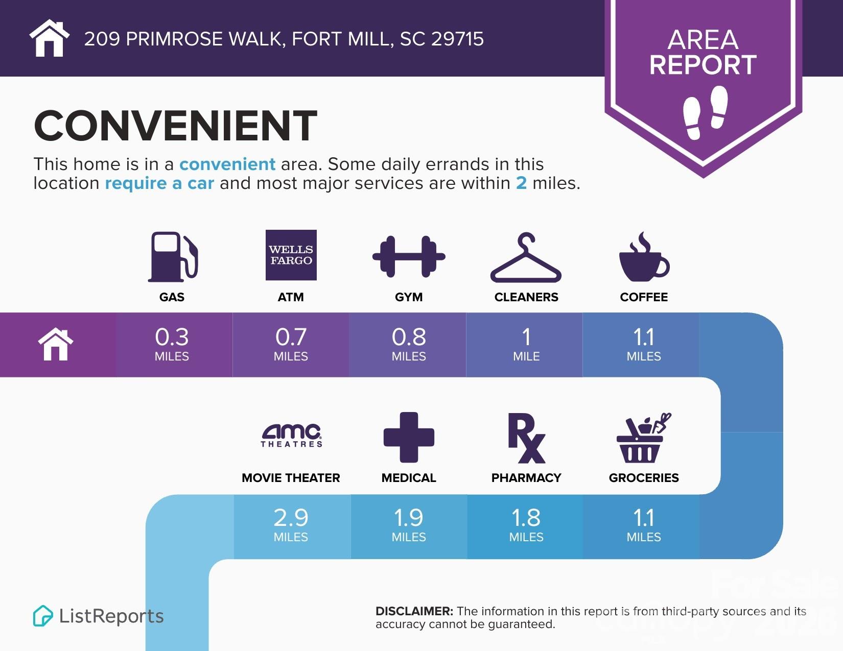 209 Primrose Walk — Fort Mill