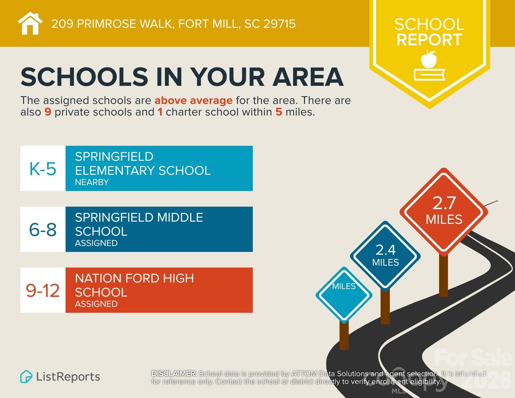 209 Primrose Walk — Fort Mill