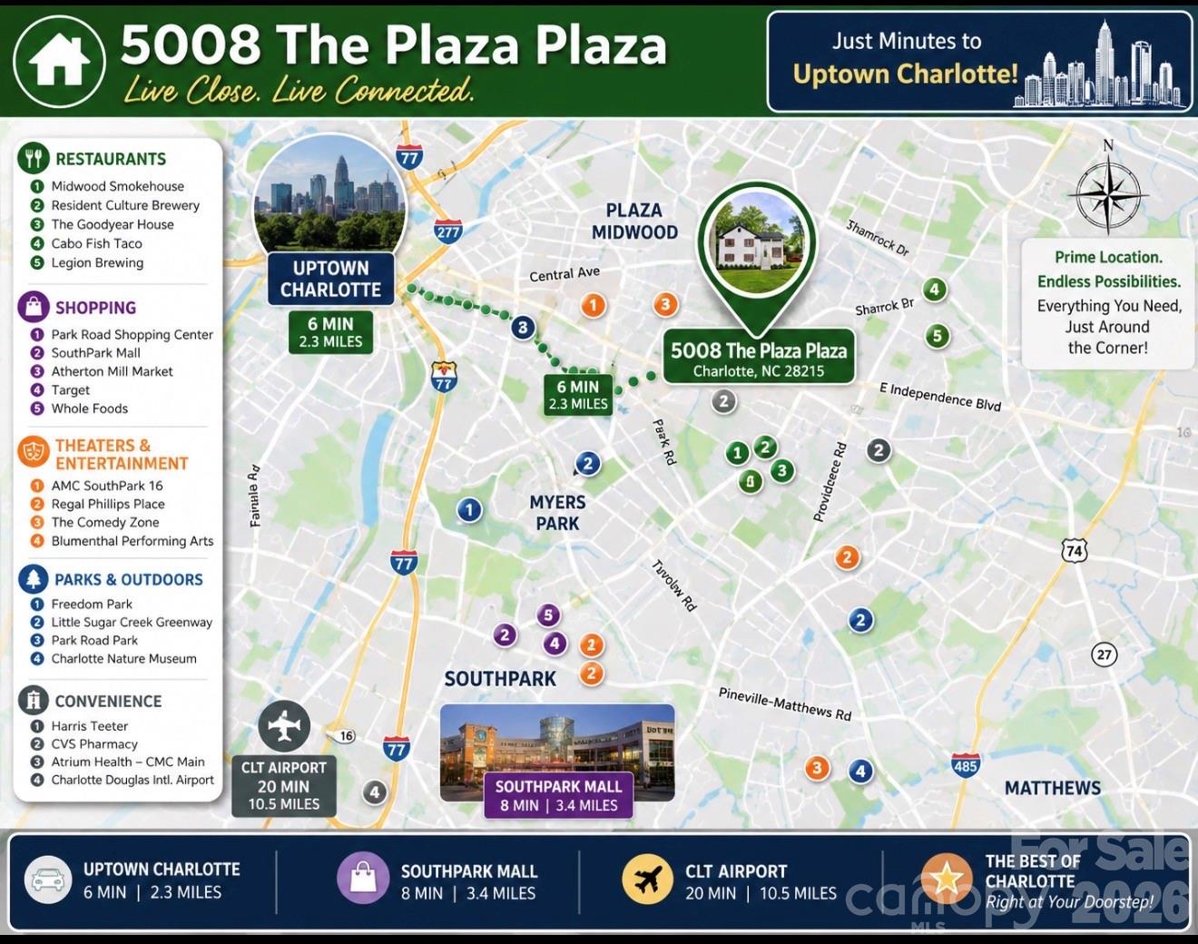 5008 The Plaza None — Charlotte