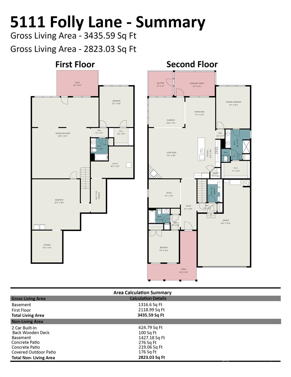5111 Folly Lane — Indian Land