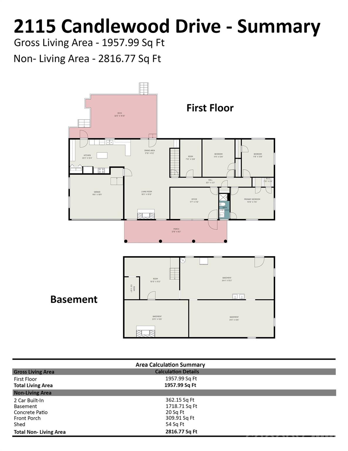 2115 Candlewood Drive NW — Concord