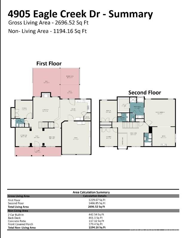 4905 Eagle Creek Drive — Charlotte
