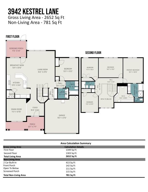 3942 Kestrel Lane — Fort Mill