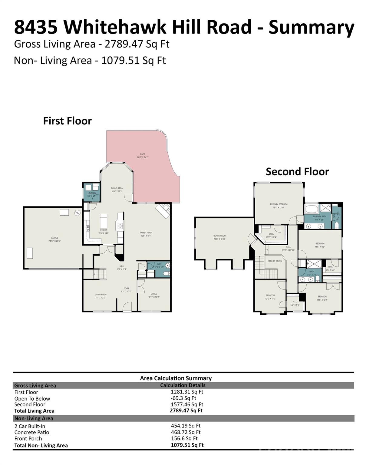 8435 Whitehawk Hill Road — Waxhaw
