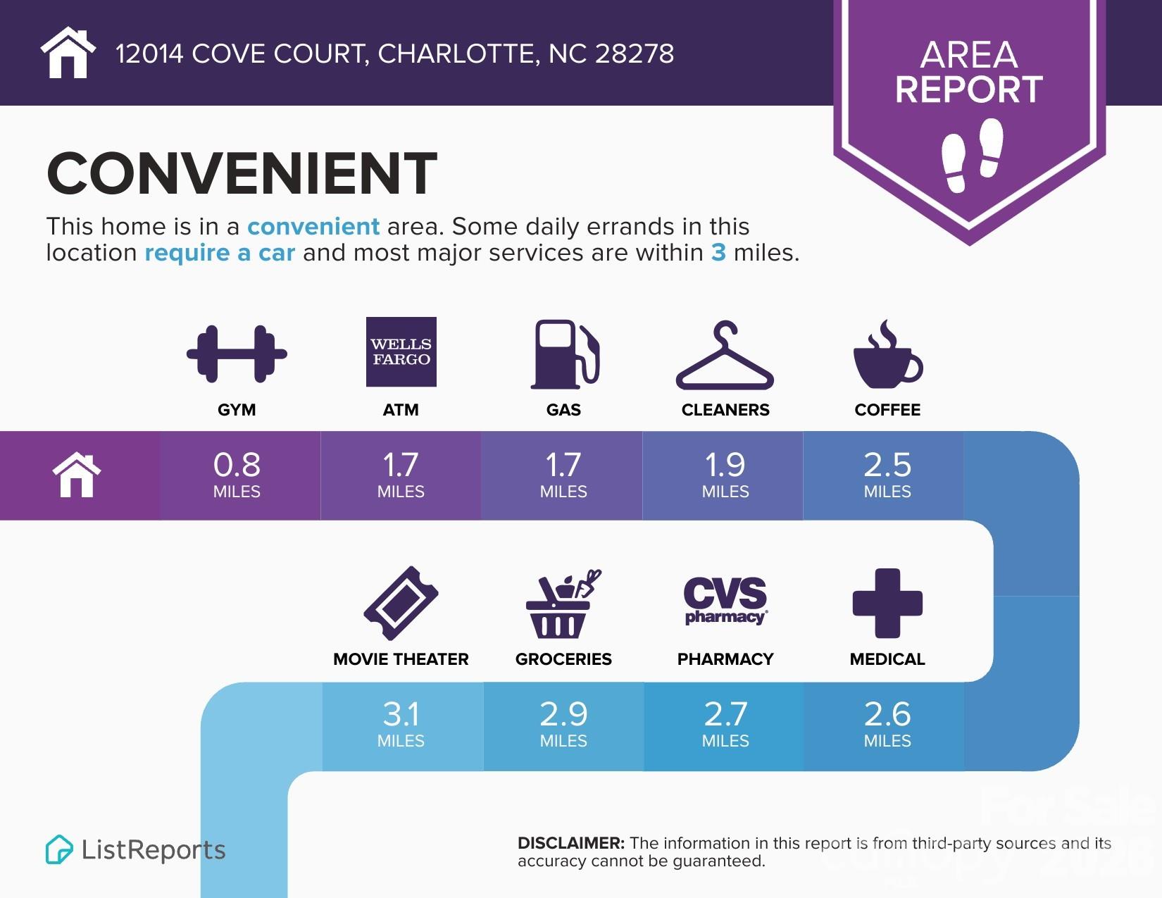 12014 Cove Court — Charlotte