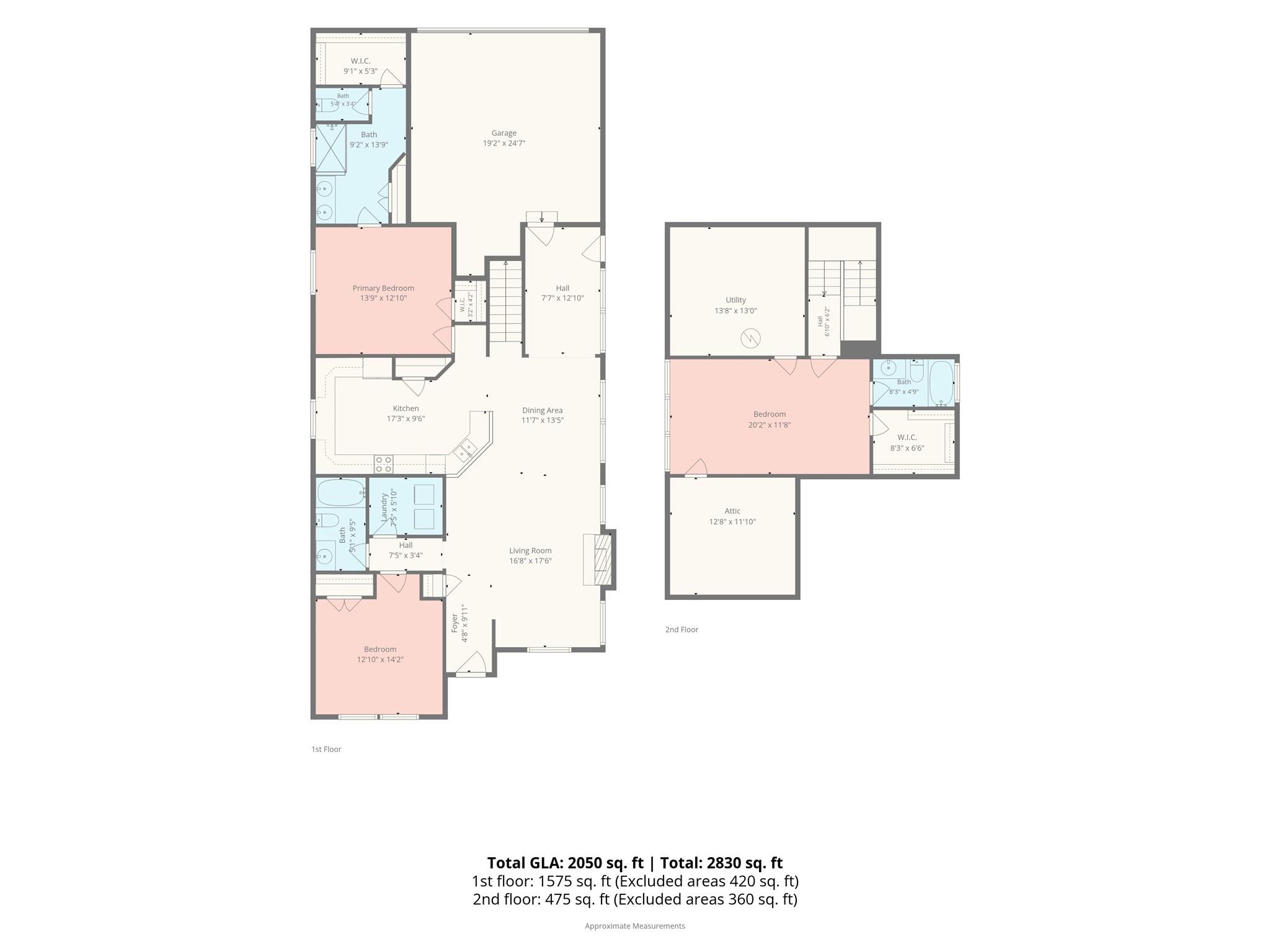 14004 Helen Benson Boulevard — Davidson