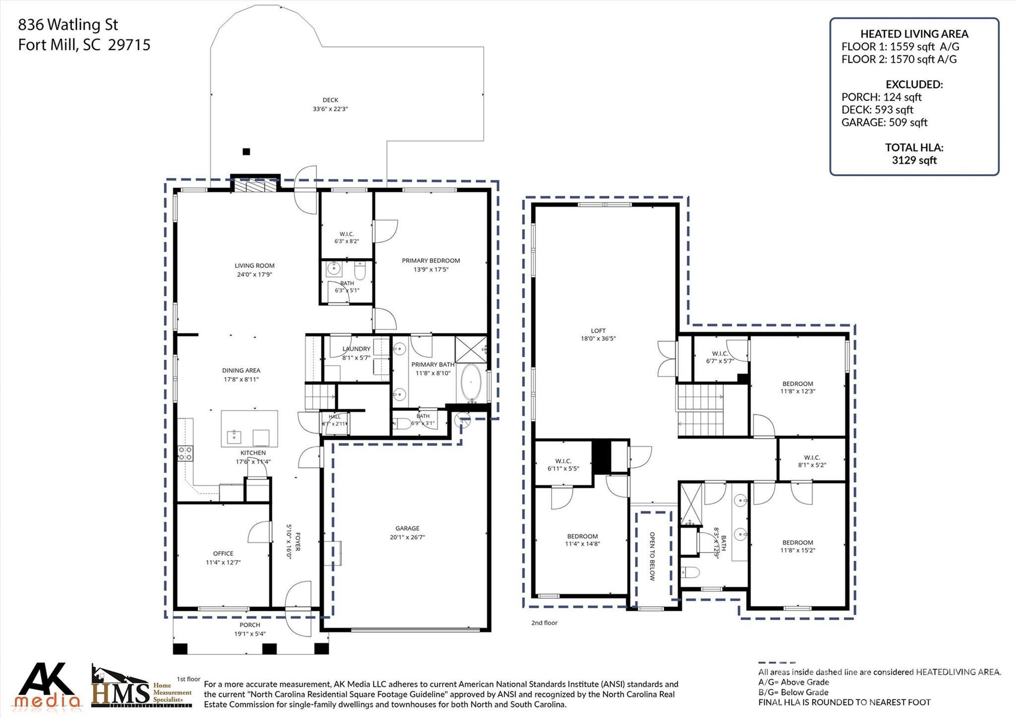 836 Watling Street — Fort Mill
