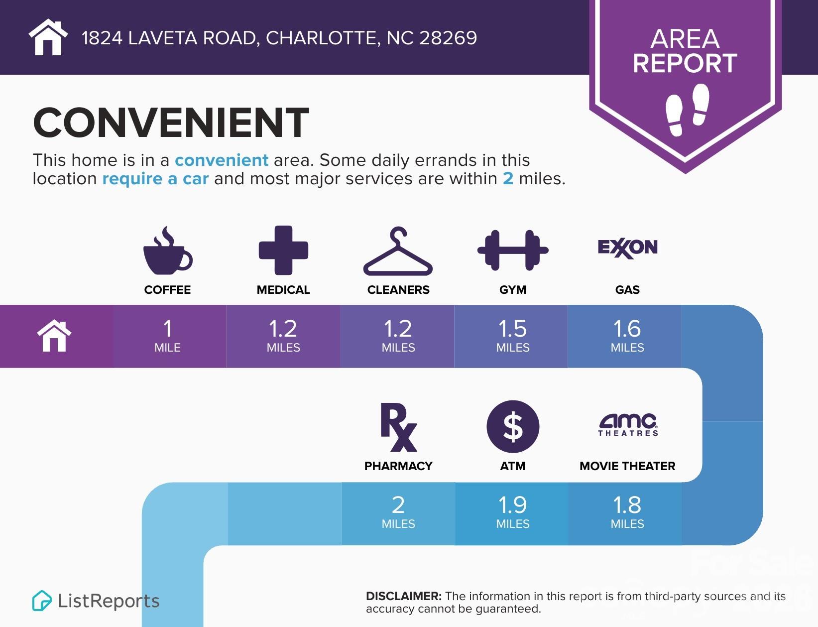 1824 Laveta Road — Charlotte
