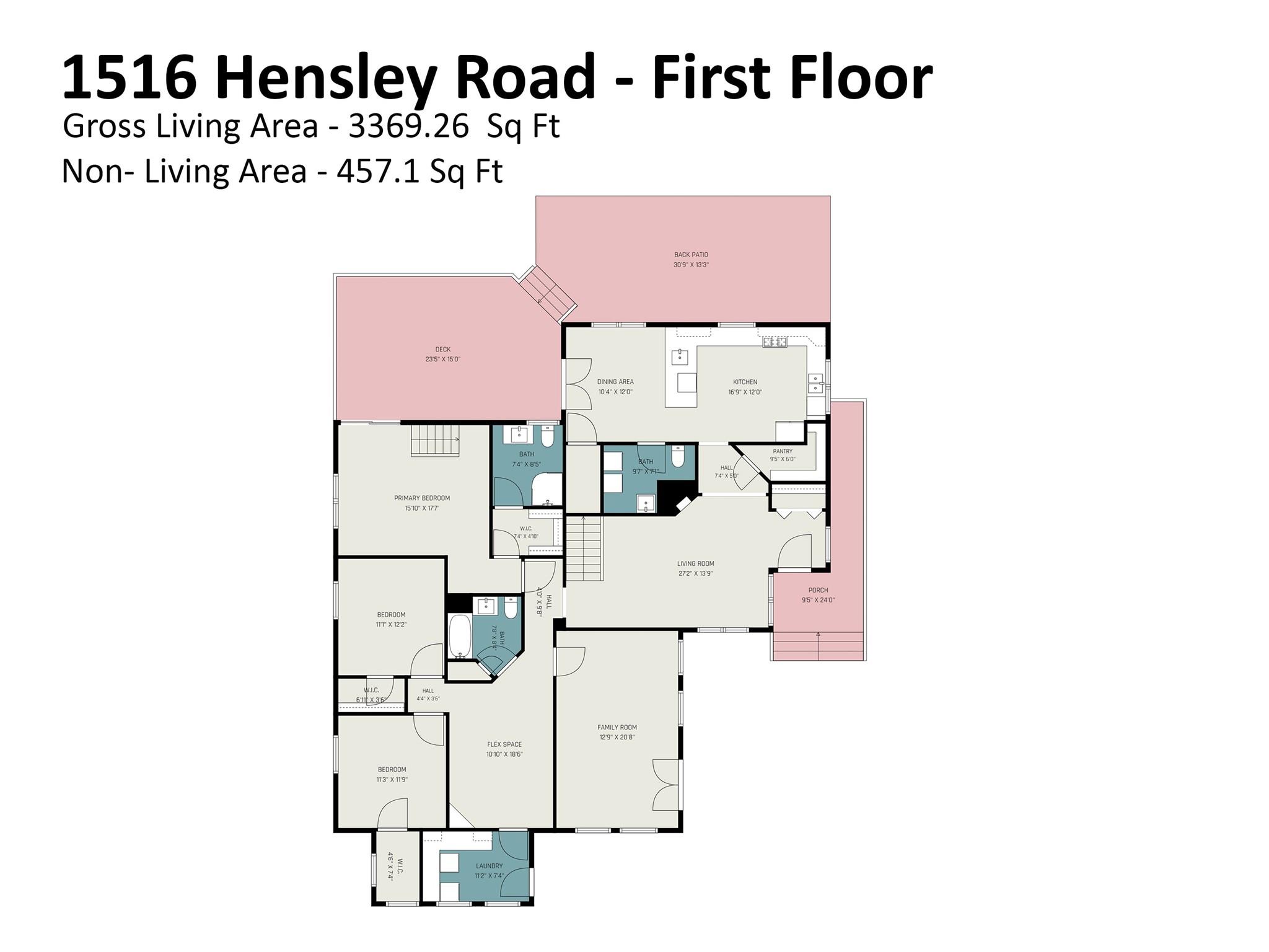 1516 Hensley Road — Fort Mill