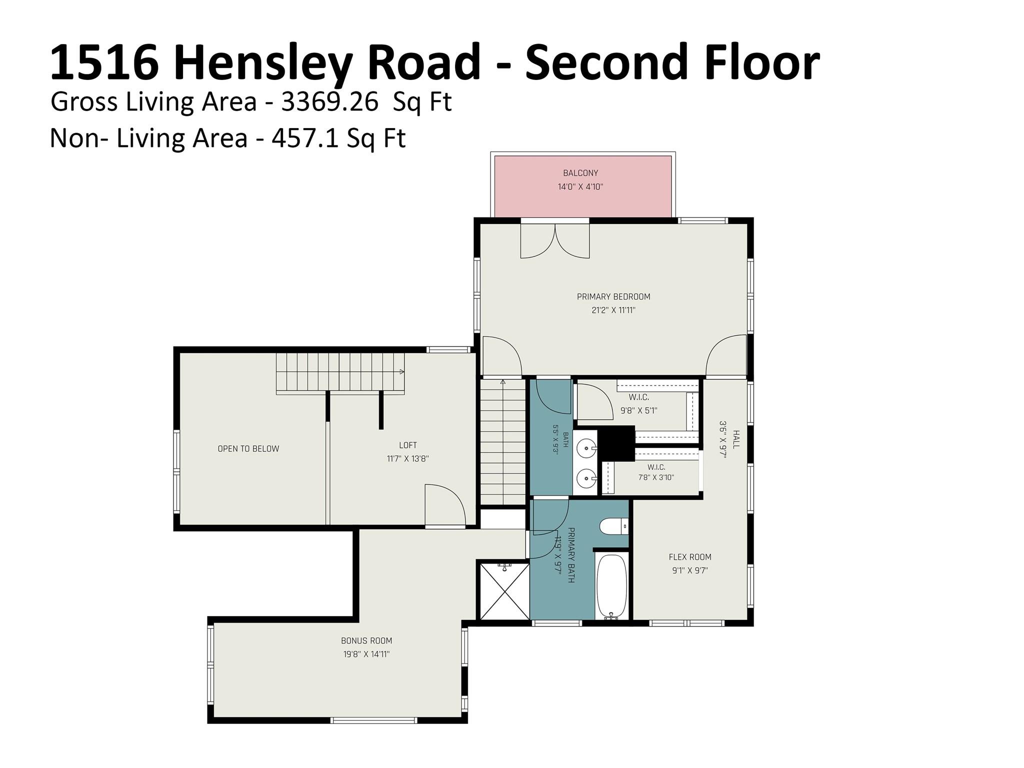 1516 Hensley Road — Fort Mill