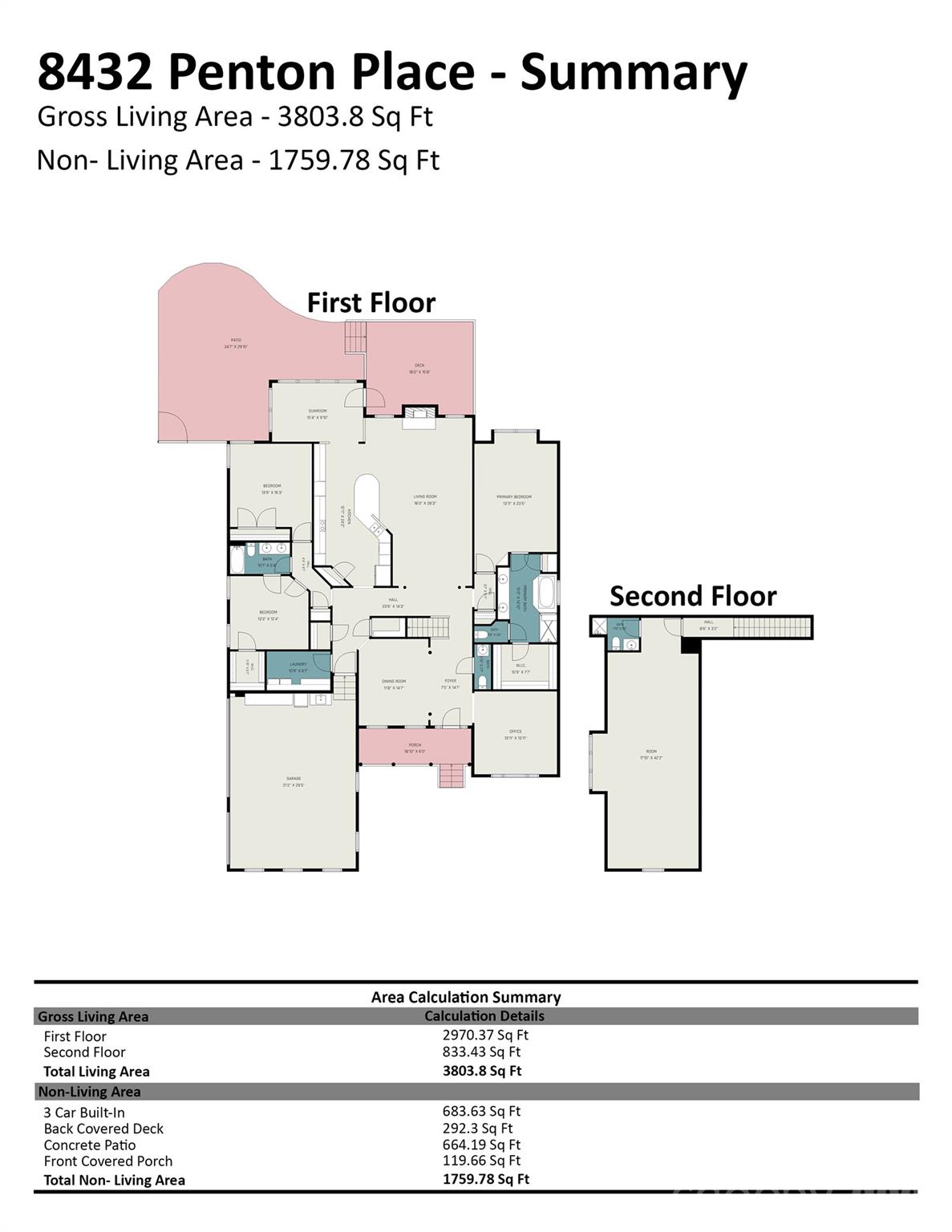 8432 Penton Place — Harrisburg