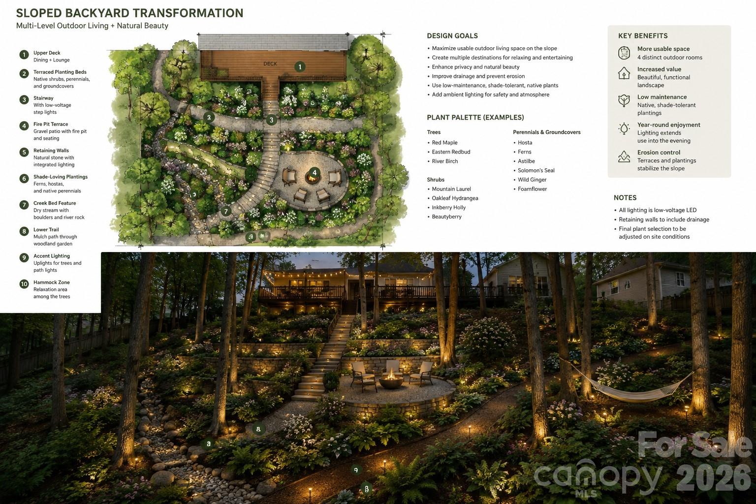11630 Clingman Lane — Charlotte