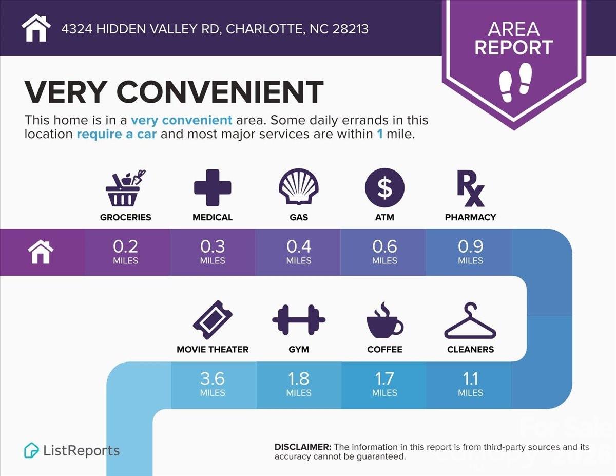 4324 Hidden Valley Road — Charlotte