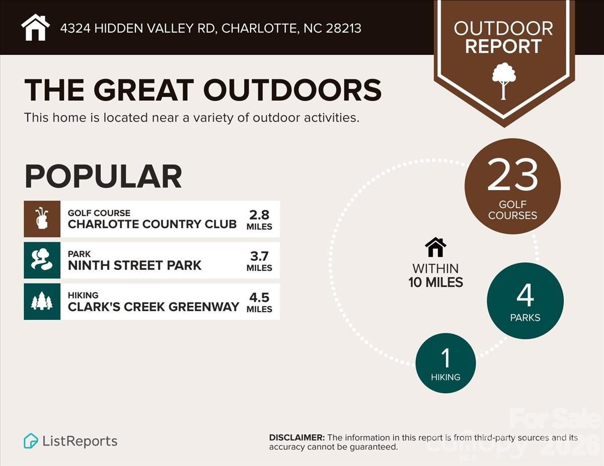 4324 Hidden Valley Road — Charlotte