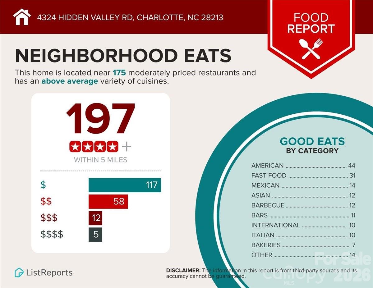 4324 Hidden Valley Road — Charlotte