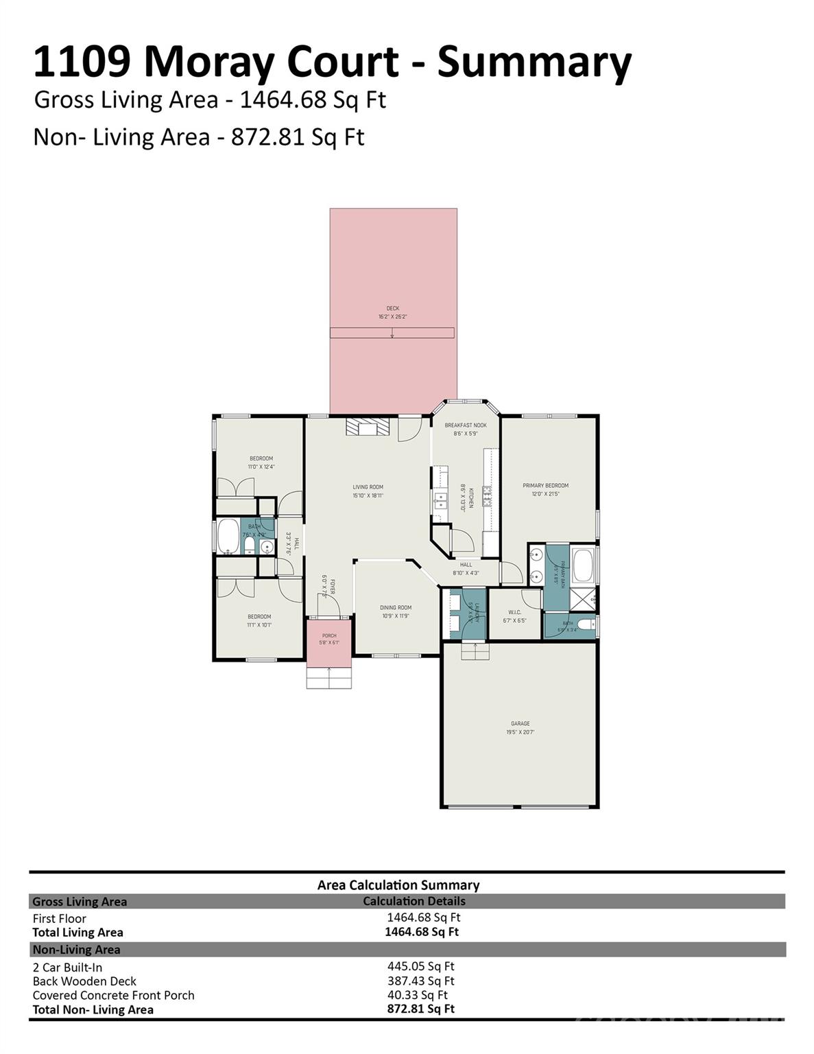 1109 Moray Court — Charlotte