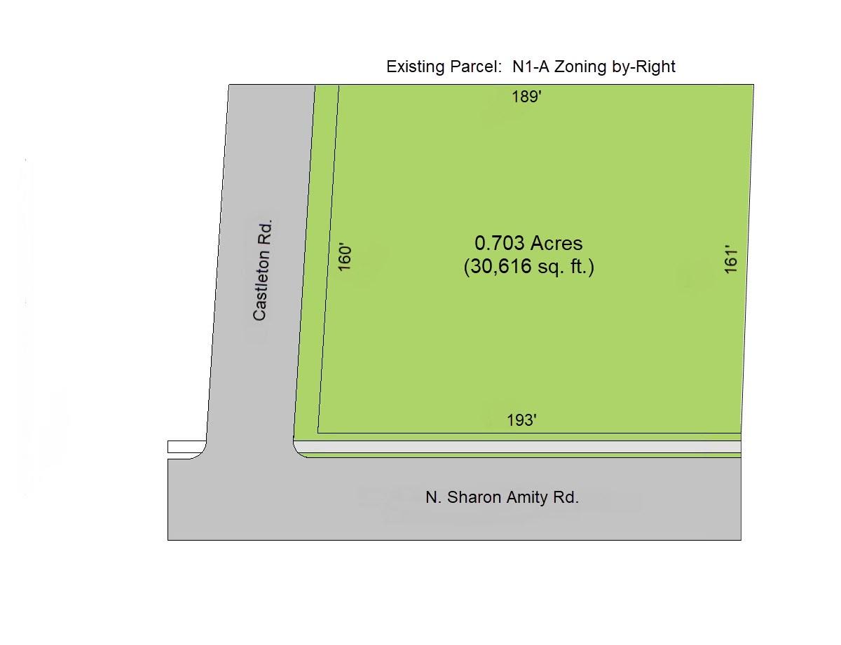 1301 N Sharon Amity Road — Charlotte