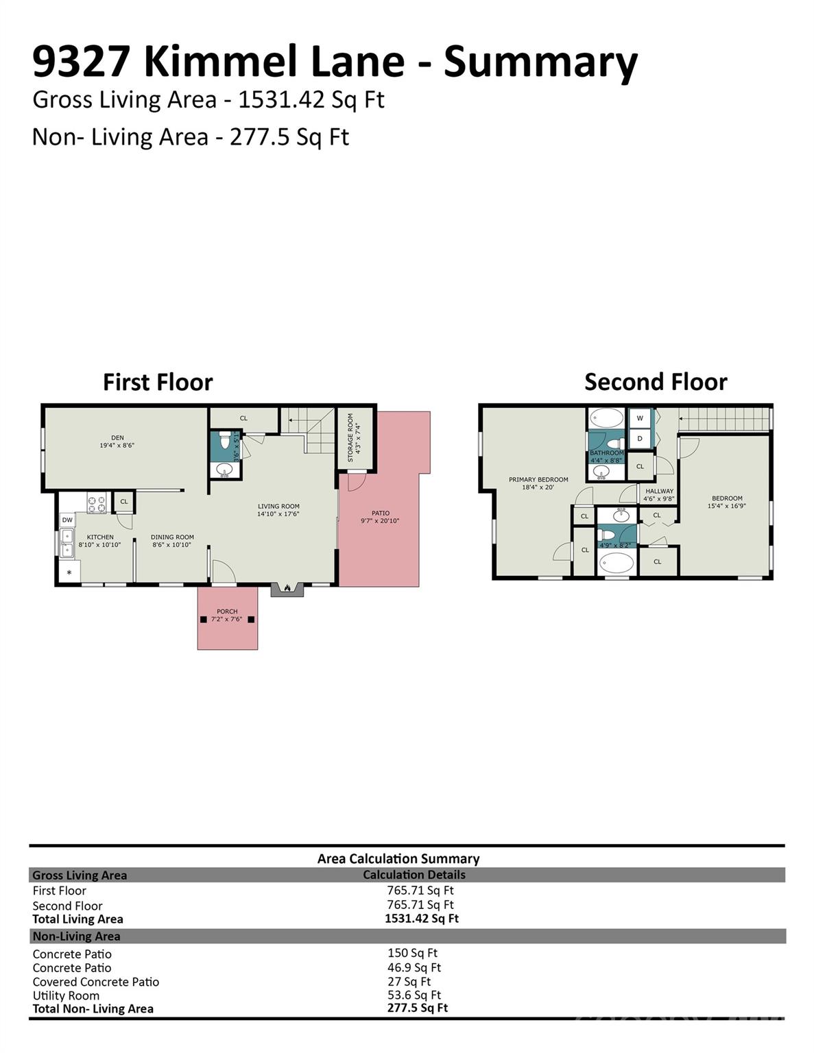 9327 Kimmel Lane — Charlotte