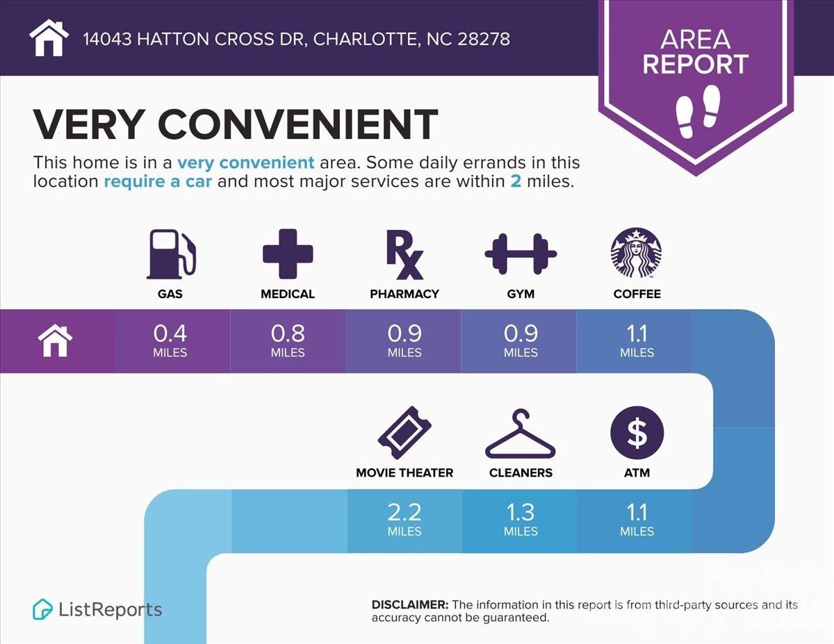 14043 Hatton Cross Drive — Charlotte