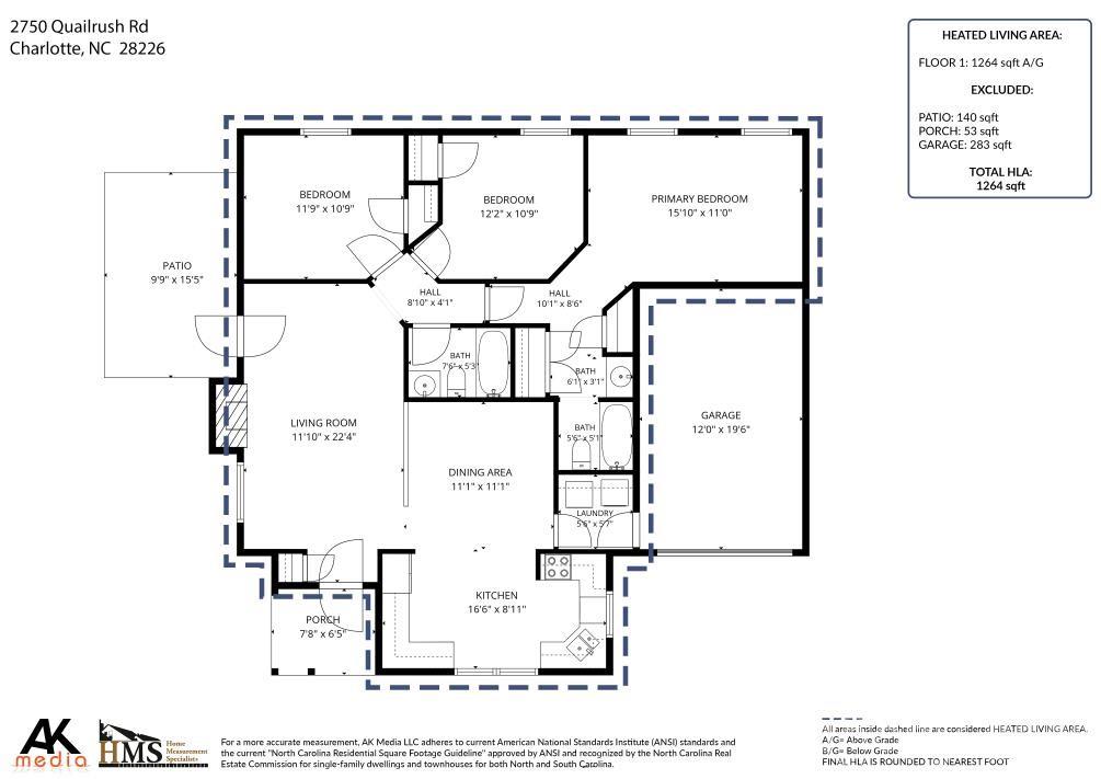 2750 Quailrush Road — Charlotte
